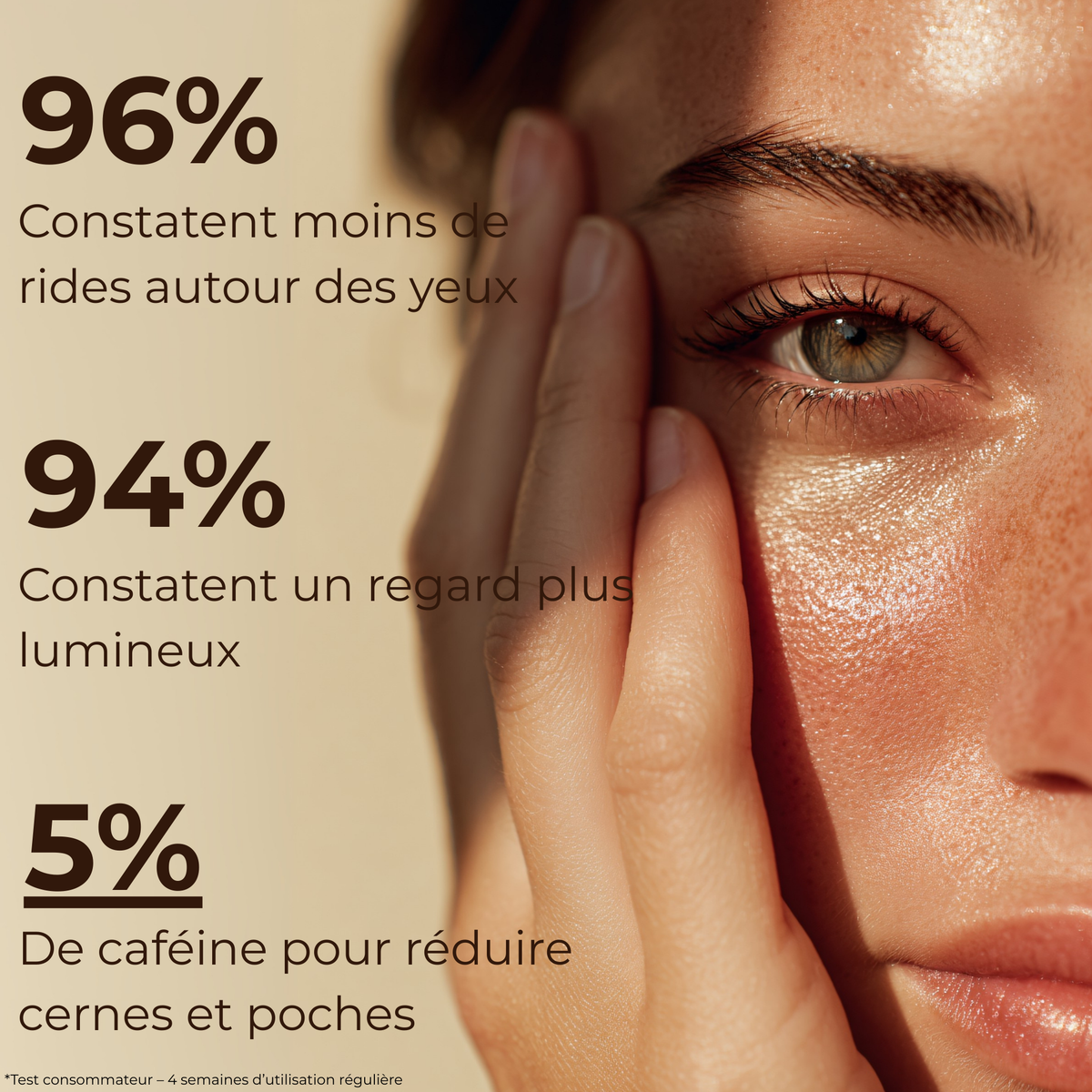 Résultats visibles en 4 semaines : 96% constatent moins de rides autour des yeux et 94% un regard plus lumineux grâce au stick anti-cernes à la caféine Enkrem.